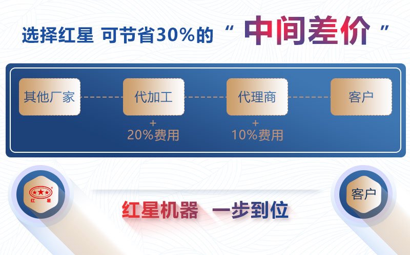 探花视频在线观看机器购机更划算